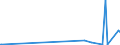 KN 48189010 /Exporte /Einheit = Preise (Euro/Tonne) /Partnerland: Burundi /Meldeland: Eur27_2020 /48189010:Waren aus Papierhalbstoff, Papier, Zellstoffwatte Oder aus Vliesen aus Zellstofffasern, für Chirurgische, Medizinische Oder Hygienische Zwecke (Ausg. Toilettenpapier, Taschentücher, Abschminktücher, Handtücher, Tischtücher, Servietten, Hygienische Binden und Tampons, Windeln für Kleinkinder und ähnl. Waren zu Hygienischen Zwecken Sowie Waren in Aufmachungen für den Einzelverkauf)