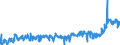 KN 48192000 /Exporte /Einheit = Preise (Euro/Tonne) /Partnerland: Deutschland /Meldeland: Eur27_2020 /48192000:Faltschachteln und Faltkartons aus Ungewelltem Papier Oder Ungewellter Pappe