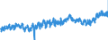 KN 48192000 /Exporte /Einheit = Preise (Euro/Tonne) /Partnerland: Italien /Meldeland: Eur27_2020 /48192000:Faltschachteln und Faltkartons aus Ungewelltem Papier Oder Ungewellter Pappe