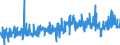 CN 48192000 /Exports /Unit = Prices (Euro/ton) /Partner: Andorra /Reporter: Eur27_2020 /48192000:Folding Cartons, Boxes and Cases, of Non-corrugated Paper or Paperboard