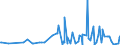 CN 48192000 /Exports /Unit = Prices (Euro/ton) /Partner: Burundi /Reporter: Eur27_2020 /48192000:Folding Cartons, Boxes and Cases, of Non-corrugated Paper or Paperboard