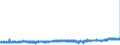 KN 48193000 /Exporte /Einheit = Preise (Euro/Tonne) /Partnerland: Daenemark /Meldeland: Eur27_2020 /48193000:Säcke und Beutel, aus Papier, Pappe, Zellstoffwatte Oder Vliesen aus Zellstofffasern, mit Einer Bodenbreite von >= 40 Cm