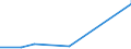 CN 48193000 /Exports /Unit = Prices (Euro/ton) /Partner: Liberia /Reporter: Eur15 /48193000:Sacks and Bags, of Paper, Paperboard, Cellulose Wadding or Webs of Cellulose Fibres, Having a Base of a Width of >= 40 Cm