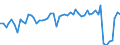 KN 48194000 /Exporte /Einheit = Preise (Euro/Tonne) /Partnerland: Ver.koenigreich(Nordirland) /Meldeland: Eur27_2020 /48194000:Säcke, Beutel Oder Tüten, aus Papier, Pappe, Zellstoffwatte Oder Vliesen aus Zellstofffasern (Ausg. Säcke und Beutel mit Einer Bodenbreite von >= 40 cm Sowie Schallplattenhüllen)