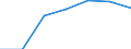 KN 48194000 /Exporte /Einheit = Preise (Euro/Tonne) /Partnerland: Schweiz /Meldeland: Eur27 /48194000:Säcke, Beutel Oder Tüten, aus Papier, Pappe, Zellstoffwatte Oder Vliesen aus Zellstofffasern (Ausg. Säcke und Beutel mit Einer Bodenbreite von >= 40 cm Sowie Schallplattenhüllen)