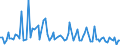 KN 48194000 /Exporte /Einheit = Preise (Euro/Tonne) /Partnerland: Serb.-mont. /Meldeland: Eur15 /48194000:Säcke, Beutel Oder Tüten, aus Papier, Pappe, Zellstoffwatte Oder Vliesen aus Zellstofffasern (Ausg. Säcke und Beutel mit Einer Bodenbreite von >= 40 cm Sowie Schallplattenhüllen)