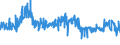 KN 48195000 /Exporte /Einheit = Preise (Euro/Tonne) /Partnerland: Niederlande /Meldeland: Eur27_2020 /48195000:Verpackungsmittel, Einschl. Schallplattenhüllen, aus Papier, Pappe, Zellstoffwatte Oder Vliesen aus Zellstofffasern (Ausg. Schachteln und Kartons aus Wellpapier Oder Wellpappe, Faltschachteln und Faltkartons aus Ungewelltem Papier Oder Ungewellter Pappe Sowie Säcke, Beutel und Tüten)