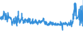 CN 48195000 /Exports /Unit = Prices (Euro/ton) /Partner: Luxembourg /Reporter: Eur27_2020 /48195000:Packing Containers, Incl. Record Sleeves, of Paper, Paperboard, Cellulose Wadding or Webs of Cellulose Fibres (Excl. Cartons, Boxes and Cases, of Corrugated Paper or Paperboard, Folding Cartons, Boxes and Cases, of Uncorrugated Paper or Paperboard, Sacks and Bags)