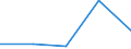 CN 48195000 /Exports /Unit = Prices (Euro/ton) /Partner: Yugoslavia /Reporter: Eur27 /48195000:Packing Containers, Incl. Record Sleeves, of Paper, Paperboard, Cellulose Wadding or Webs of Cellulose Fibres (Excl. Cartons, Boxes and Cases, of Corrugated Paper or Paperboard, Folding Cartons, Boxes and Cases, of Uncorrugated Paper or Paperboard, Sacks and Bags)