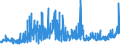 KN 48196000 /Exporte /Einheit = Preise (Euro/Tonne) /Partnerland: Ehem.jug.rep.mazed /Meldeland: Eur27_2020 /48196000:Pappwaren in Form von Starren Behältnissen von der in Büros, Geschäften und Dergl. Verwendeten art (Ausg. Verpackungsmittel)