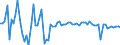 CN 48201010 /Exports /Unit = Prices (Euro/ton) /Partner: United Kingdom(Northern Ireland) /Reporter: Eur27_2020 /48201010:Registers, Account Books, Order Books and Receipt Books, of Paper or Paperboard