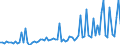 CN 48201010 /Exports /Unit = Prices (Euro/ton) /Partner: United Kingdom(Excluding Northern Ireland) /Reporter: Eur27_2020 /48201010:Registers, Account Books, Order Books and Receipt Books, of Paper or Paperboard