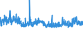 CN 48201010 /Exports /Unit = Prices (Euro/ton) /Partner: Switzerland /Reporter: Eur27_2020 /48201010:Registers, Account Books, Order Books and Receipt Books, of Paper or Paperboard