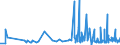 CN 48201010 /Exports /Unit = Prices (Euro/ton) /Partner: Andorra /Reporter: Eur27_2020 /48201010:Registers, Account Books, Order Books and Receipt Books, of Paper or Paperboard