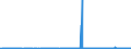 CN 48201010 /Exports /Unit = Prices (Euro/ton) /Partner: Turkey /Reporter: Eur27_2020 /48201010:Registers, Account Books, Order Books and Receipt Books, of Paper or Paperboard