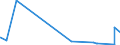 CN 48201010 /Exports /Unit = Prices (Euro/ton) /Partner: Uzbekistan /Reporter: Eur27_2020 /48201010:Registers, Account Books, Order Books and Receipt Books, of Paper or Paperboard