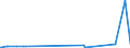 CN 48201010 /Exports /Unit = Prices (Euro/ton) /Partner: Kyrghistan /Reporter: Eur27_2020 /48201010:Registers, Account Books, Order Books and Receipt Books, of Paper or Paperboard