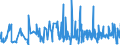CN 48201010 /Exports /Unit = Prices (Euro/ton) /Partner: Serbia /Reporter: Eur27_2020 /48201010:Registers, Account Books, Order Books and Receipt Books, of Paper or Paperboard