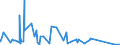 CN 48201010 /Exports /Unit = Prices (Euro/ton) /Partner: Algeria /Reporter: Eur27_2020 /48201010:Registers, Account Books, Order Books and Receipt Books, of Paper or Paperboard