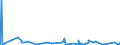 CN 48201010 /Exports /Unit = Prices (Euro/ton) /Partner: Libya /Reporter: Eur27_2020 /48201010:Registers, Account Books, Order Books and Receipt Books, of Paper or Paperboard