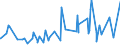 CN 48201010 /Exports /Unit = Prices (Euro/ton) /Partner: Guinea Biss. /Reporter: Eur27_2020 /48201010:Registers, Account Books, Order Books and Receipt Books, of Paper or Paperboard