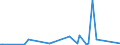 CN 48201010 /Exports /Unit = Prices (Euro/ton) /Partner: Sierra Leone /Reporter: Eur27_2020 /48201010:Registers, Account Books, Order Books and Receipt Books, of Paper or Paperboard