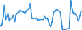 CN 48201030 /Exports /Unit = Prices (Euro/ton) /Partner: United Kingdom(Northern Ireland) /Reporter: Eur27_2020 /48201030:Notebooks, Letter Pads and Memorandum Pads, Without Calendars, of Paper or Paperboard