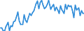 CN 48201030 /Exports /Unit = Prices (Euro/ton) /Partner: United Kingdom(Excluding Northern Ireland) /Reporter: Eur27_2020 /48201030:Notebooks, Letter Pads and Memorandum Pads, Without Calendars, of Paper or Paperboard