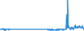 KN 48203000 /Exporte /Einheit = Preise (Euro/Tonne) /Partnerland: Irland /Meldeland: Eur27_2020 /48203000:Ordner, Schnellhefter, EinbÃ¤nde (Andere als BuchhÃ¼llen) und Aktendeckel, aus Papier Oder Pappe