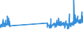 KN 48203000 /Exporte /Einheit = Preise (Euro/Tonne) /Partnerland: Portugal /Meldeland: Eur27_2020 /48203000:Ordner, Schnellhefter, EinbÃ¤nde (Andere als BuchhÃ¼llen) und Aktendeckel, aus Papier Oder Pappe