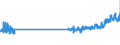 KN 48203000 /Exporte /Einheit = Preise (Euro/Tonne) /Partnerland: Spanien /Meldeland: Eur27_2020 /48203000:Ordner, Schnellhefter, EinbÃ¤nde (Andere als BuchhÃ¼llen) und Aktendeckel, aus Papier Oder Pappe