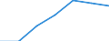 KN 48203000 /Exporte /Einheit = Preise (Euro/Tonne) /Partnerland: Schweiz /Meldeland: Eur27 /48203000:Ordner, Schnellhefter, EinbÃ¤nde (Andere als BuchhÃ¼llen) und Aktendeckel, aus Papier Oder Pappe