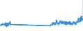 KN 48203000 /Exporte /Einheit = Preise (Euro/Tonne) /Partnerland: Oesterreich /Meldeland: Eur27_2020 /48203000:Ordner, Schnellhefter, EinbÃ¤nde (Andere als BuchhÃ¼llen) und Aktendeckel, aus Papier Oder Pappe