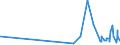 KN 48203000 /Exporte /Einheit = Preise (Euro/Tonne) /Partnerland: San Marino /Meldeland: Eur27_2020 /48203000:Ordner, Schnellhefter, EinbÃ¤nde (Andere als BuchhÃ¼llen) und Aktendeckel, aus Papier Oder Pappe