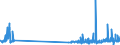 KN 48203000 /Exporte /Einheit = Preise (Euro/Tonne) /Partnerland: Tuerkei /Meldeland: Eur27_2020 /48203000:Ordner, Schnellhefter, EinbÃ¤nde (Andere als BuchhÃ¼llen) und Aktendeckel, aus Papier Oder Pappe