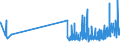 KN 48203000 /Exporte /Einheit = Preise (Euro/Tonne) /Partnerland: Moldau /Meldeland: Eur27_2020 /48203000:Ordner, Schnellhefter, EinbÃ¤nde (Andere als BuchhÃ¼llen) und Aktendeckel, aus Papier Oder Pappe