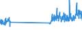 KN 48203000 /Exporte /Einheit = Preise (Euro/Tonne) /Partnerland: Russland /Meldeland: Eur27_2020 /48203000:Ordner, Schnellhefter, EinbÃ¤nde (Andere als BuchhÃ¼llen) und Aktendeckel, aus Papier Oder Pappe