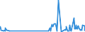 KN 48203000 /Exporte /Einheit = Preise (Euro/Tonne) /Partnerland: Usbekistan /Meldeland: Eur27_2020 /48203000:Ordner, Schnellhefter, EinbÃ¤nde (Andere als BuchhÃ¼llen) und Aktendeckel, aus Papier Oder Pappe