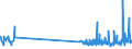 KN 48203000 /Exporte /Einheit = Preise (Euro/Tonne) /Partnerland: Ehem.jug.rep.mazed /Meldeland: Eur27_2020 /48203000:Ordner, Schnellhefter, EinbÃ¤nde (Andere als BuchhÃ¼llen) und Aktendeckel, aus Papier Oder Pappe