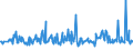 KN 48203000 /Exporte /Einheit = Preise (Euro/Tonne) /Partnerland: Serbien /Meldeland: Eur27_2020 /48203000:Ordner, Schnellhefter, EinbÃ¤nde (Andere als BuchhÃ¼llen) und Aktendeckel, aus Papier Oder Pappe