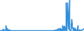 KN 48203000 /Exporte /Einheit = Preise (Euro/Tonne) /Partnerland: Algerien /Meldeland: Eur27_2020 /48203000:Ordner, Schnellhefter, EinbÃ¤nde (Andere als BuchhÃ¼llen) und Aktendeckel, aus Papier Oder Pappe