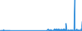 KN 48203000 /Exporte /Einheit = Preise (Euro/Tonne) /Partnerland: Aegypten /Meldeland: Eur27_2020 /48203000:Ordner, Schnellhefter, EinbÃ¤nde (Andere als BuchhÃ¼llen) und Aktendeckel, aus Papier Oder Pappe