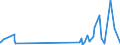 KN 48203000 /Exporte /Einheit = Preise (Euro/Tonne) /Partnerland: Sudan /Meldeland: Eur27_2020 /48203000:Ordner, Schnellhefter, EinbÃ¤nde (Andere als BuchhÃ¼llen) und Aktendeckel, aus Papier Oder Pappe