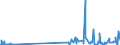 KN 48203000 /Exporte /Einheit = Preise (Euro/Tonne) /Partnerland: Mauretanien /Meldeland: Eur27_2020 /48203000:Ordner, Schnellhefter, EinbÃ¤nde (Andere als BuchhÃ¼llen) und Aktendeckel, aus Papier Oder Pappe