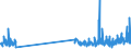 KN 48203000 /Exporte /Einheit = Preise (Euro/Tonne) /Partnerland: Senegal /Meldeland: Eur27_2020 /48203000:Ordner, Schnellhefter, EinbÃ¤nde (Andere als BuchhÃ¼llen) und Aktendeckel, aus Papier Oder Pappe