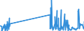 KN 48203000 /Exporte /Einheit = Preise (Euro/Tonne) /Partnerland: Guinea-biss. /Meldeland: Eur27_2020 /48203000:Ordner, Schnellhefter, EinbÃ¤nde (Andere als BuchhÃ¼llen) und Aktendeckel, aus Papier Oder Pappe