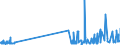 KN 48203000 /Exporte /Einheit = Preise (Euro/Tonne) /Partnerland: Guinea /Meldeland: Eur27_2020 /48203000:Ordner, Schnellhefter, EinbÃ¤nde (Andere als BuchhÃ¼llen) und Aktendeckel, aus Papier Oder Pappe
