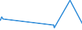 KN 48203000 /Exporte /Einheit = Preise (Euro/Tonne) /Partnerland: Sierra Leone /Meldeland: Eur27_2020 /48203000:Ordner, Schnellhefter, EinbÃ¤nde (Andere als BuchhÃ¼llen) und Aktendeckel, aus Papier Oder Pappe