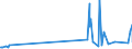 KN 48203000 /Exporte /Einheit = Preise (Euro/Tonne) /Partnerland: Liberia /Meldeland: Eur27_2020 /48203000:Ordner, Schnellhefter, EinbÃ¤nde (Andere als BuchhÃ¼llen) und Aktendeckel, aus Papier Oder Pappe