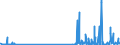 KN 48203000 /Exporte /Einheit = Preise (Euro/Tonne) /Partnerland: Nigeria /Meldeland: Eur27_2020 /48203000:Ordner, Schnellhefter, EinbÃ¤nde (Andere als BuchhÃ¼llen) und Aktendeckel, aus Papier Oder Pappe